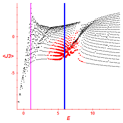 Peres lattice <J3>